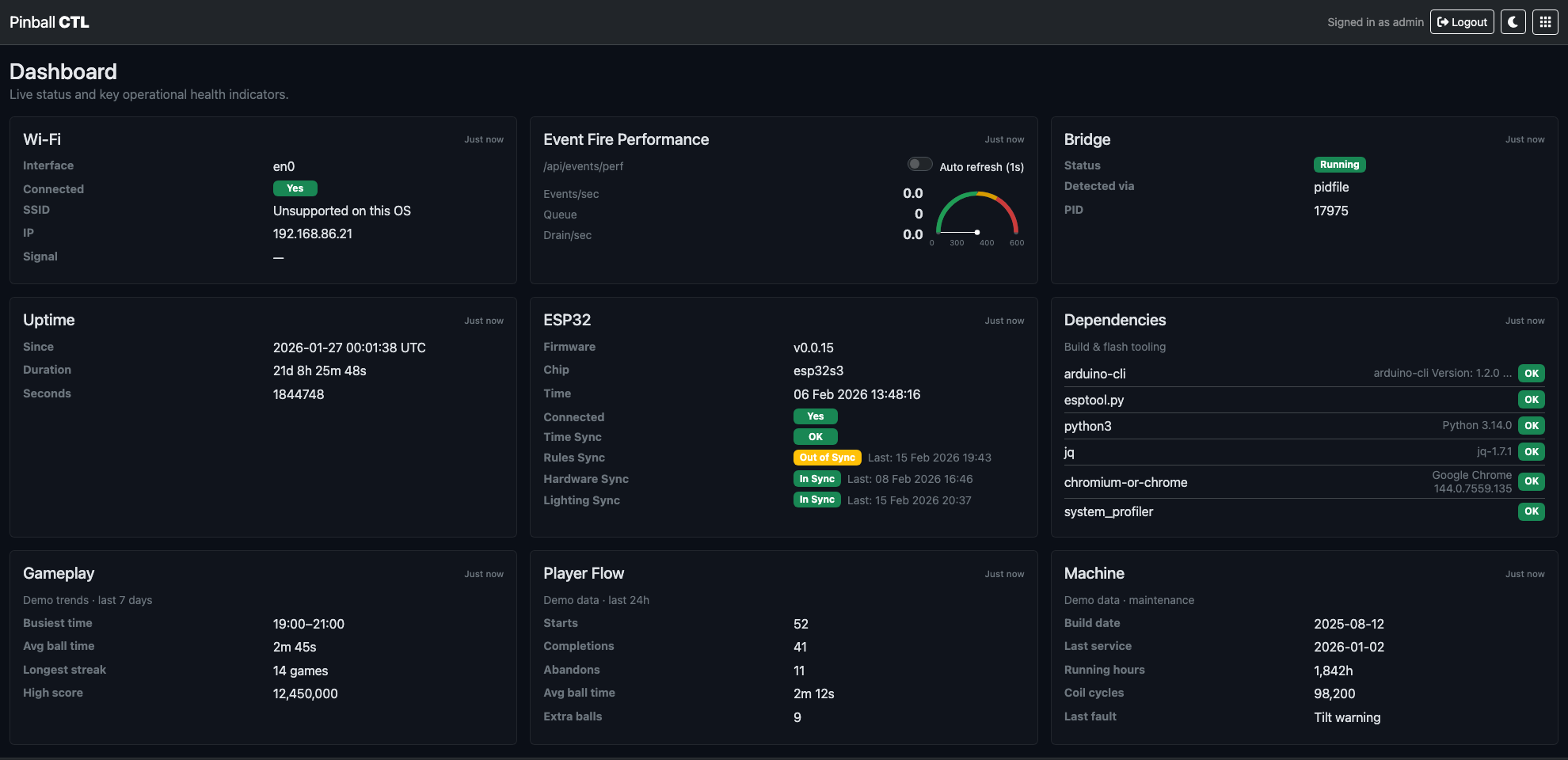 Dashboard overview with live system status cards